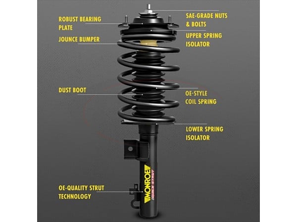 Front Right Strut & Spring Assembly for 2015-2018 Jeep Renegade