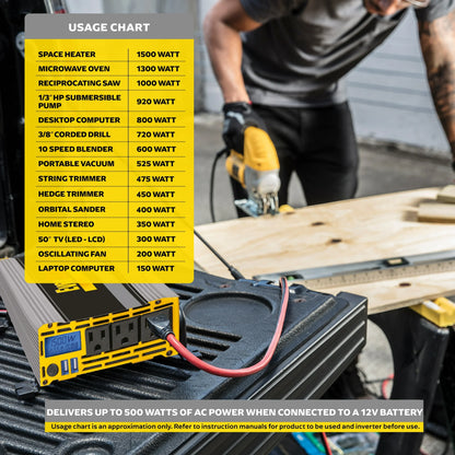 Baccus Global EverStart Maxx 1500W Power Inverter with USB